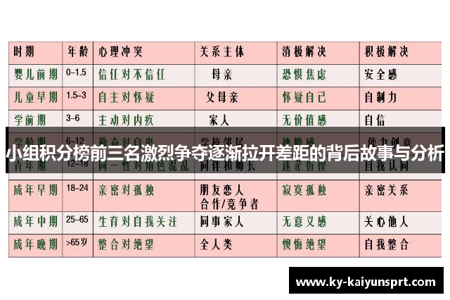 小组积分榜前三名激烈争夺逐渐拉开差距的背后故事与分析