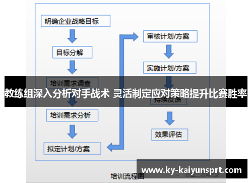教练组深入分析对手战术 灵活制定应对策略提升比赛胜率