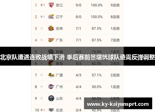 北京队遭遇连败战绩下滑 季后赛前景堪忧球队亟需反弹调整